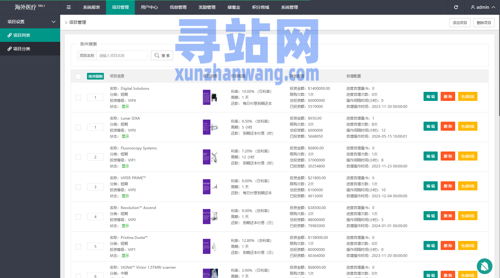 海外医疗投资理财系统/多语言投资/余额宝/推广分销