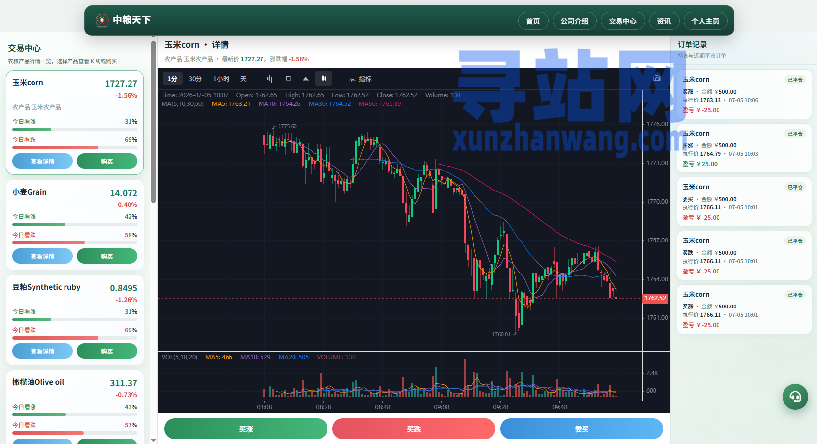 新版农产品微交易系统/PC自适应/信用分/委买微盘