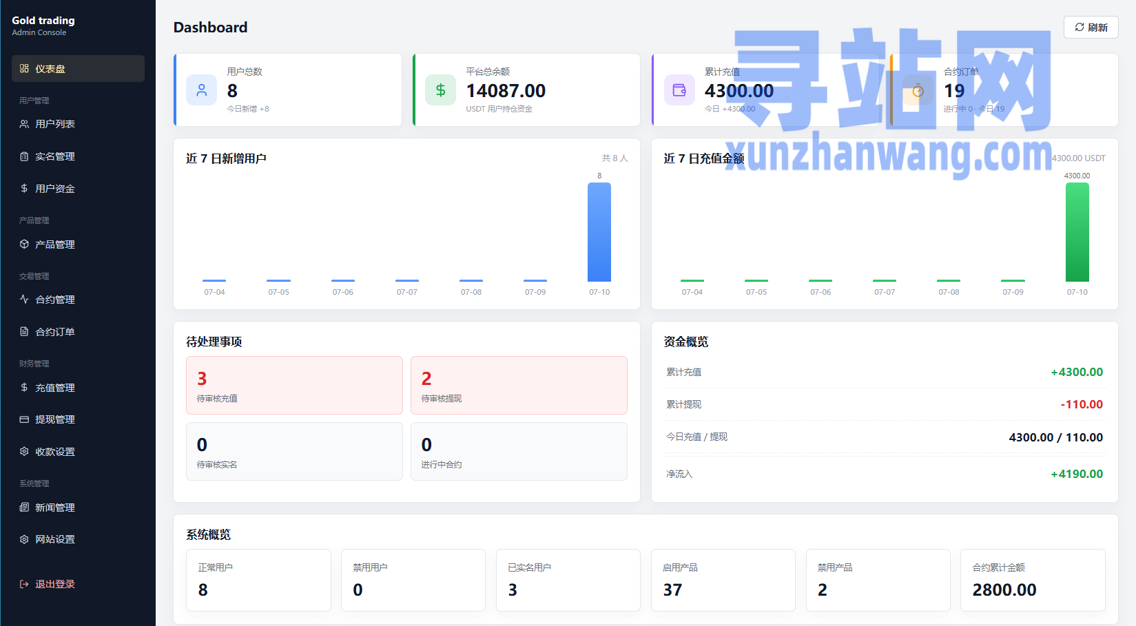 PHP版海外高端黄金交易源码/微盘微交易/黄金投资交易