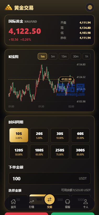 新版海外黄金微交易/黄金秒合约交易/黄金投资/前端VUE
