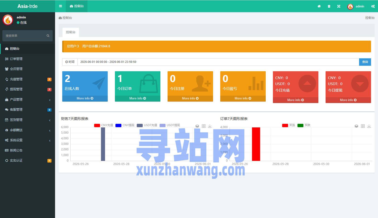 海外秒合约微交易系统/贵金属/外汇/签到/在线客服/微盘系统