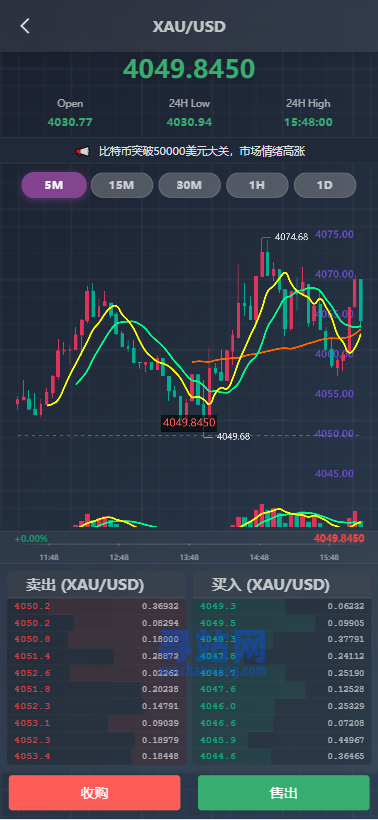 海外综合微盘系统/虚拟币/外汇/贵金属/实名认证/余额宝/信用分