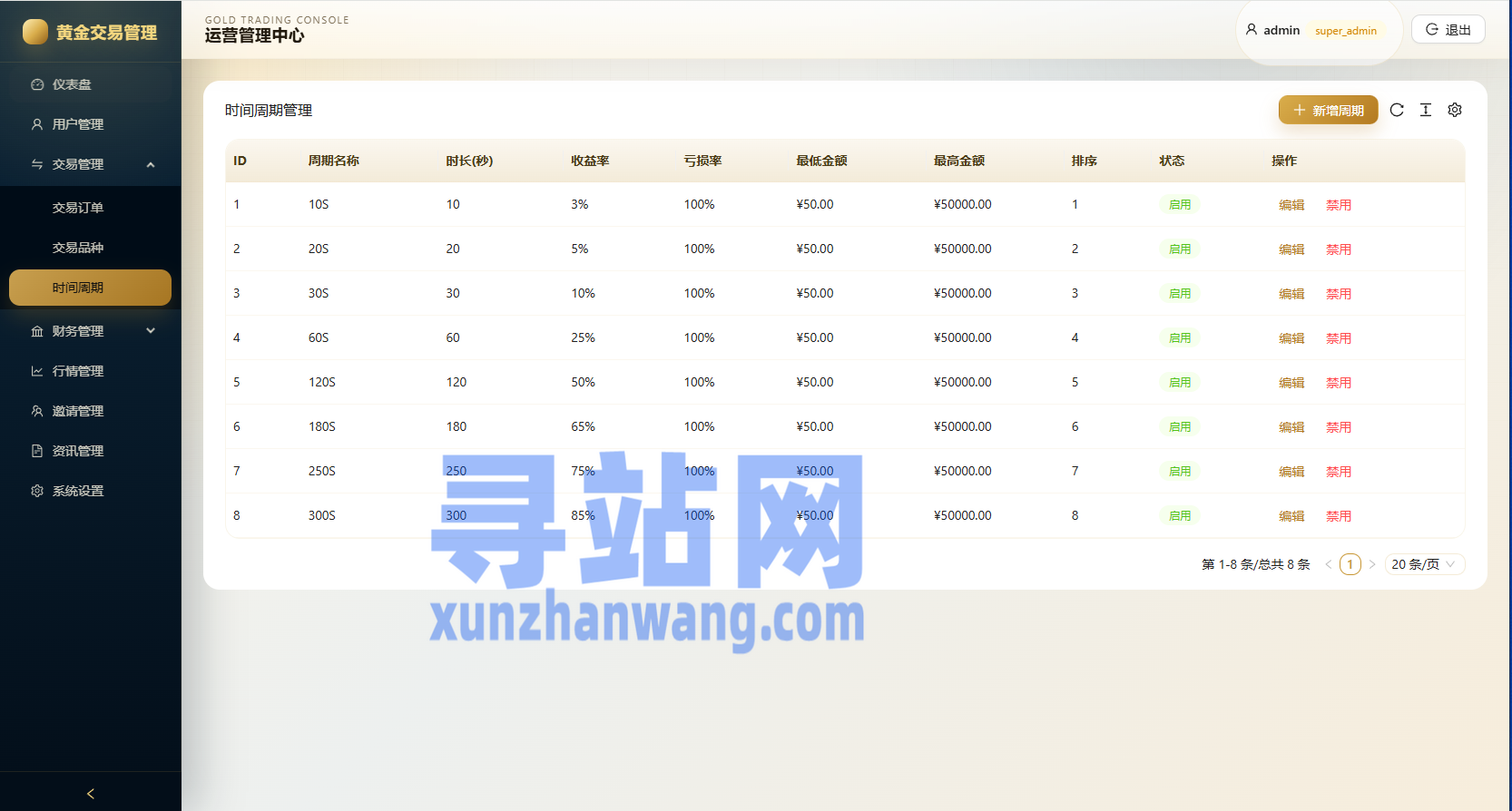 新版海外黄金微交易/黄金秒合约交易/黄金投资/前端VUE