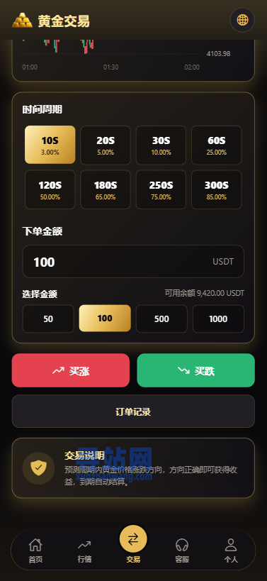 新版海外黄金微交易/黄金秒合约交易/黄金投资/前端VUE