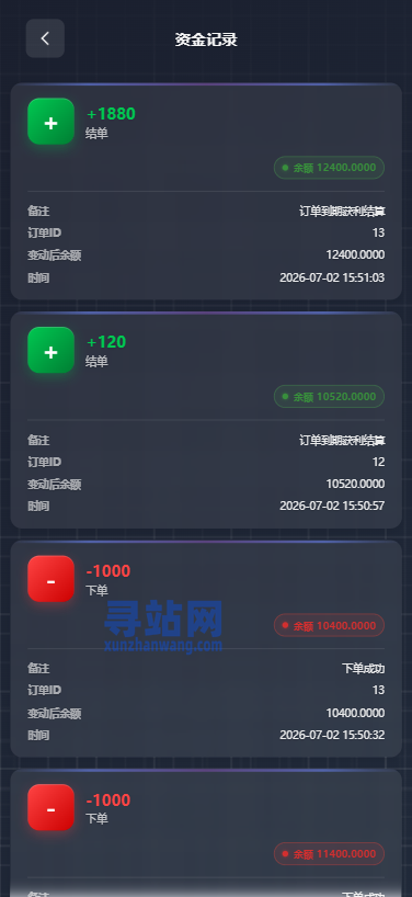 海外综合微盘系统/虚拟币/外汇/贵金属/实名认证/余额宝/信用分