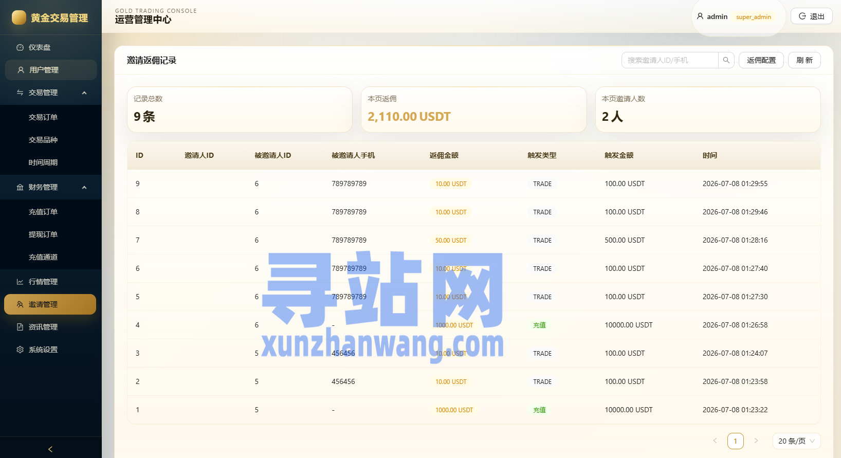 新版海外黄金微交易/黄金秒合约交易/黄金投资/前端VUE
