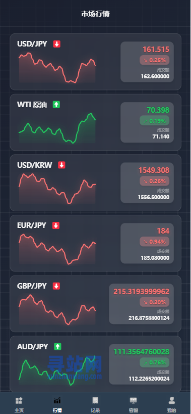 海外综合微盘系统/虚拟币/外汇/贵金属/实名认证/余额宝/信用分