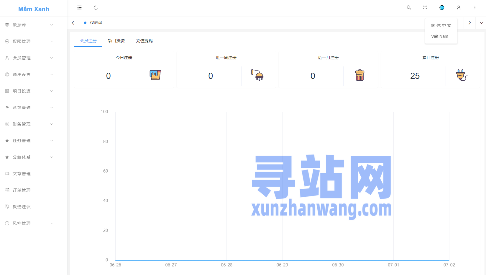 多语言投资理财系统/绿色种树/签到/任务/转盘/分销