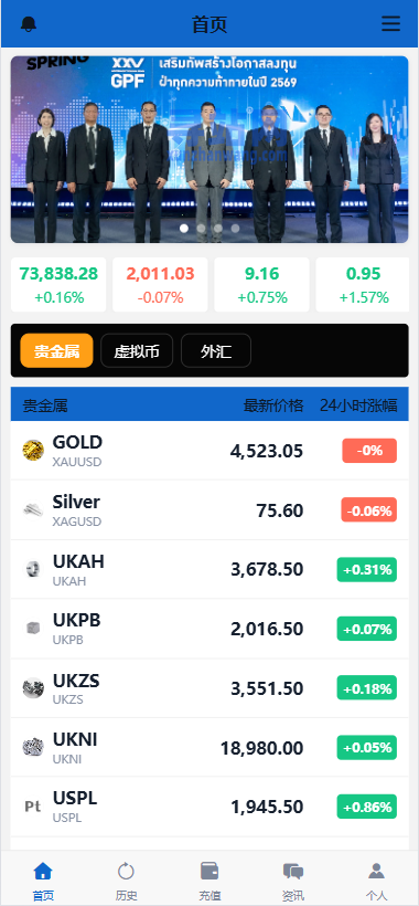 海外秒合约微交易系统/贵金属/外汇/签到/在线客服/微盘系统