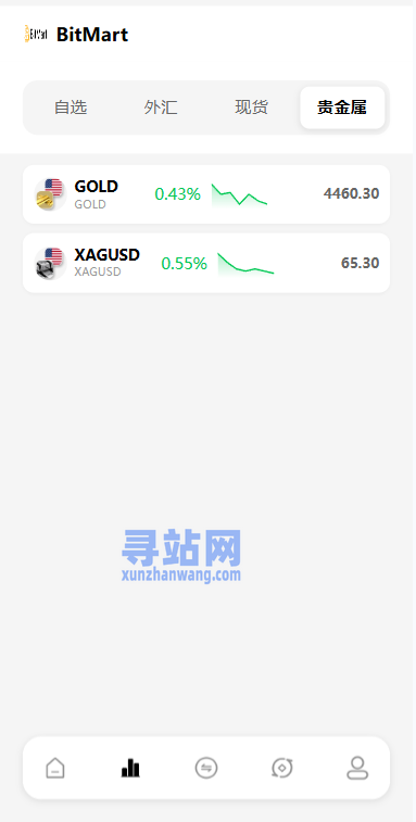 海外DAPP交易所系统/交割合约/永续合约/K线控制/模拟账户
