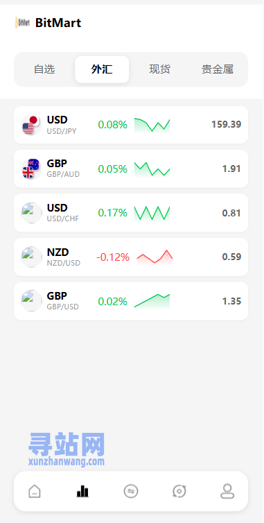 海外DAPP交易所系统/交割合约/永续合约/K线控制/模拟账户