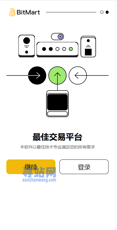 海外DAPP交易所系统/交割合约/永续合约/K线控制/模拟账户