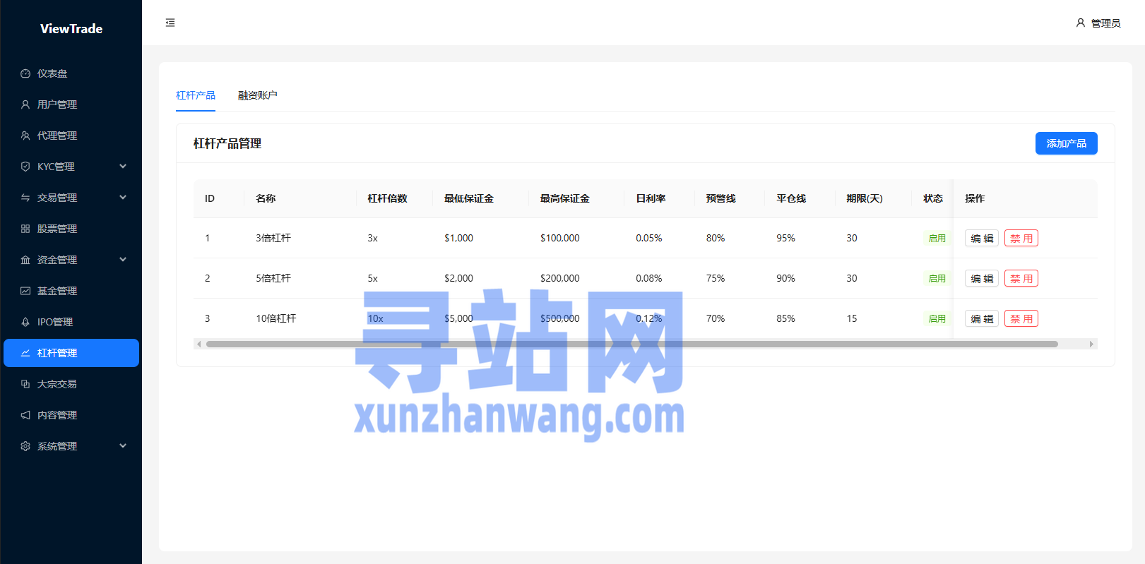 海外股票交易系统/美股交易/大宗/IPO/理财/分销