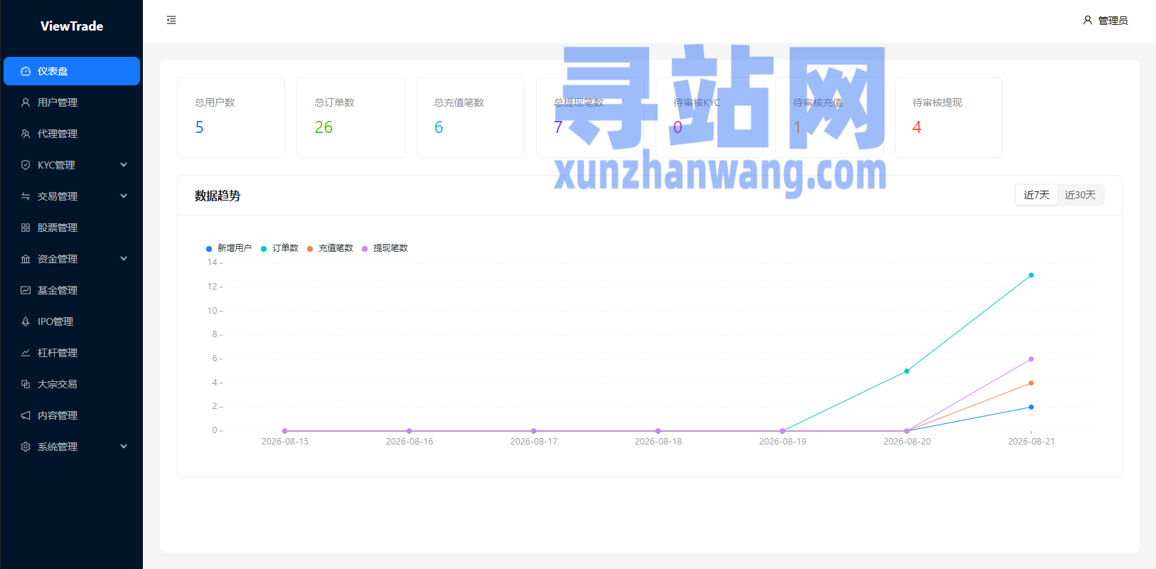 海外股票交易系统/美股交易/大宗/IPO/理财/分销