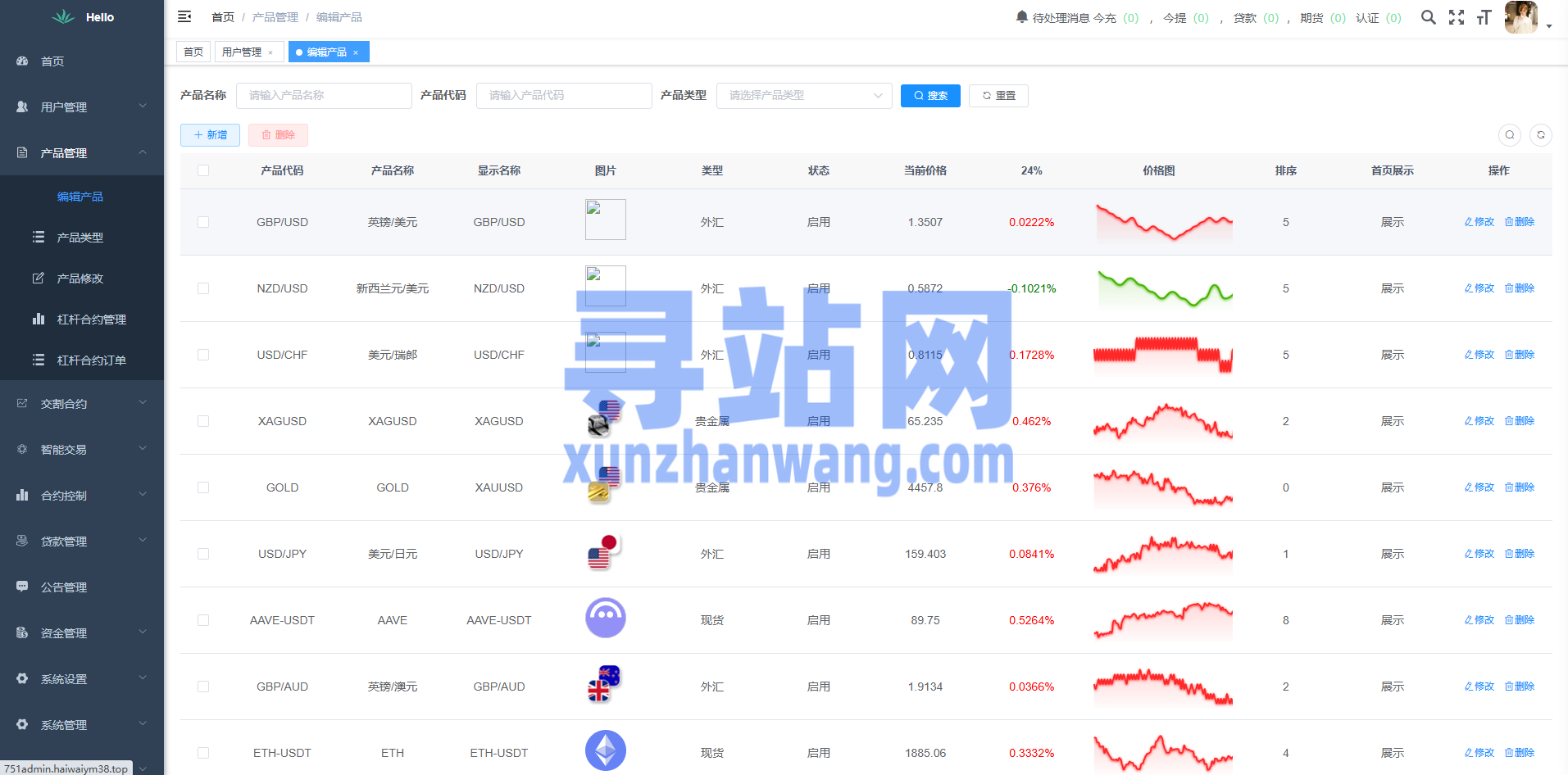 海外DAPP交易所系统/交割合约/永续合约/K线控制/模拟账户