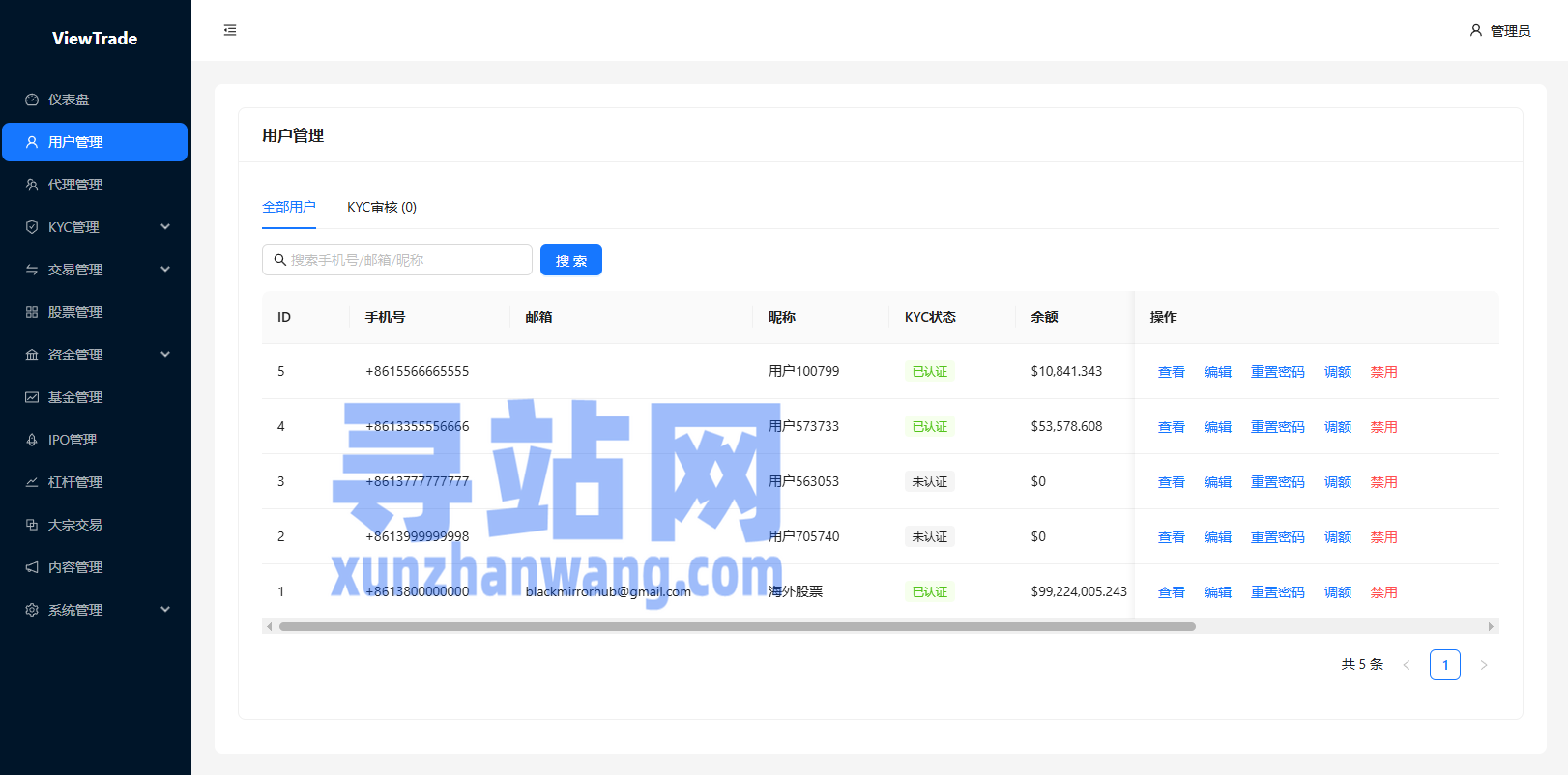 海外股票交易系统/美股交易/大宗/IPO/理财/分销