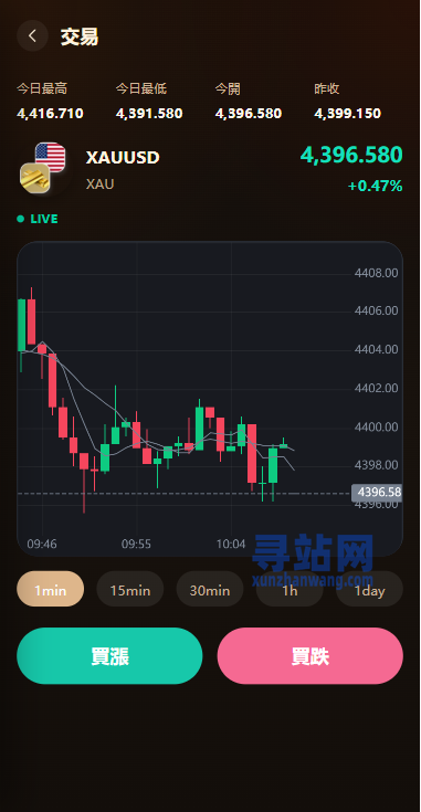 海外综合秒合约交易所/美股/外汇/理财/贷款/K线控制