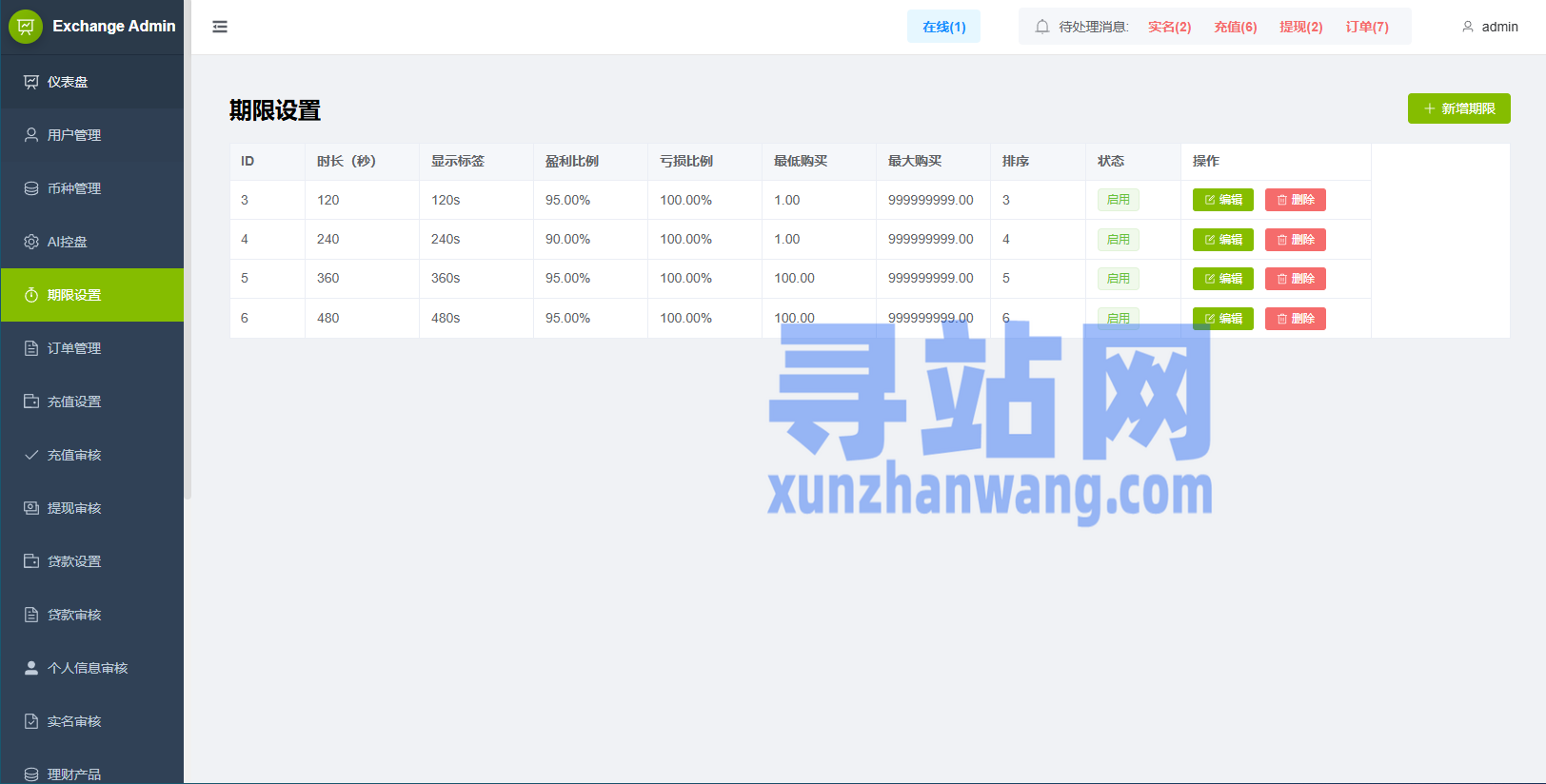 海外综合秒合约交易所/美股/外汇/理财/贷款/K线控制