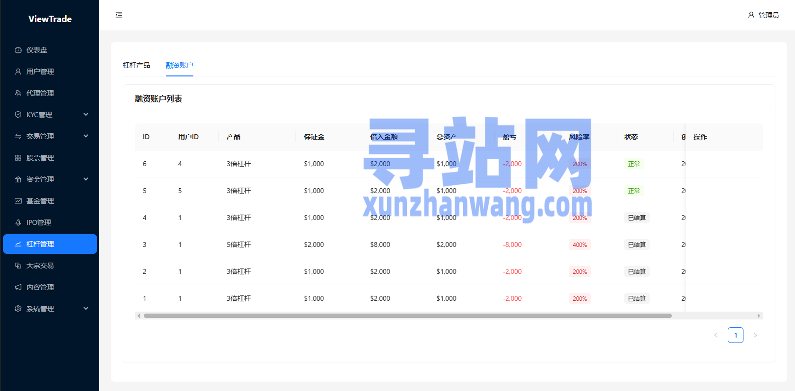 海外股票交易系统/美股交易/大宗/IPO/理财/分销