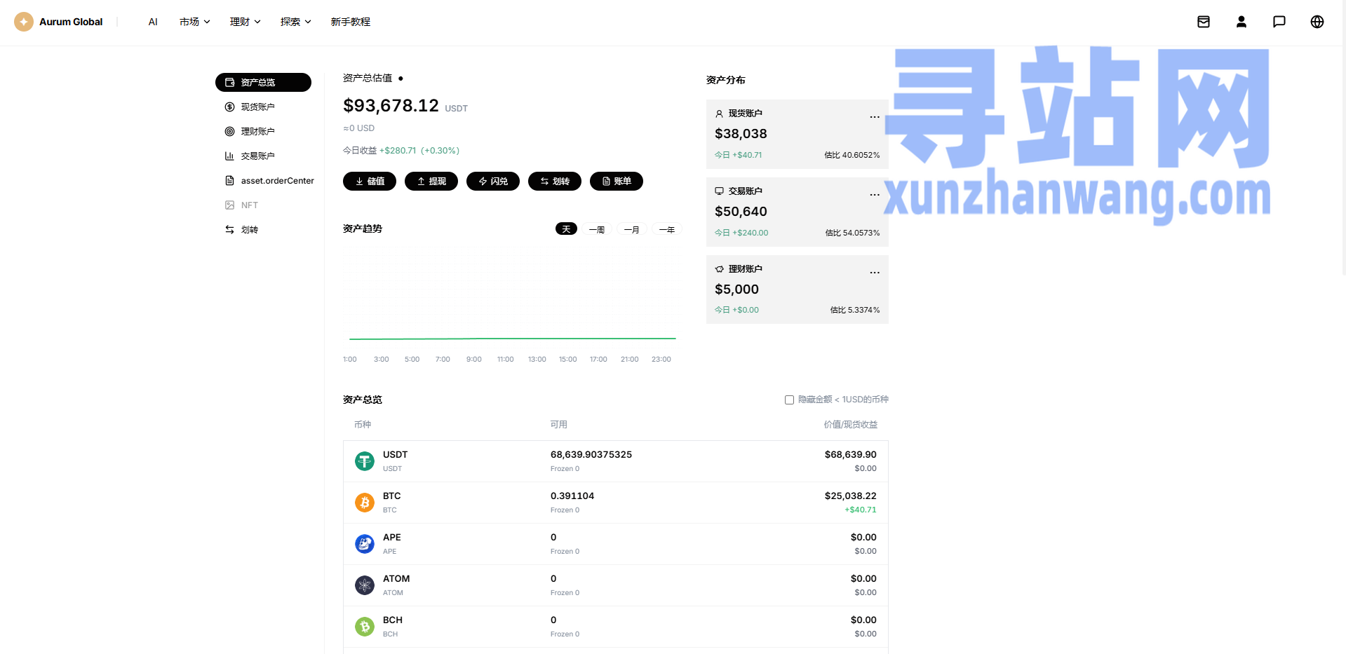 多语言综合交易所/DAPP合约交易/模拟账户/量化/借贷