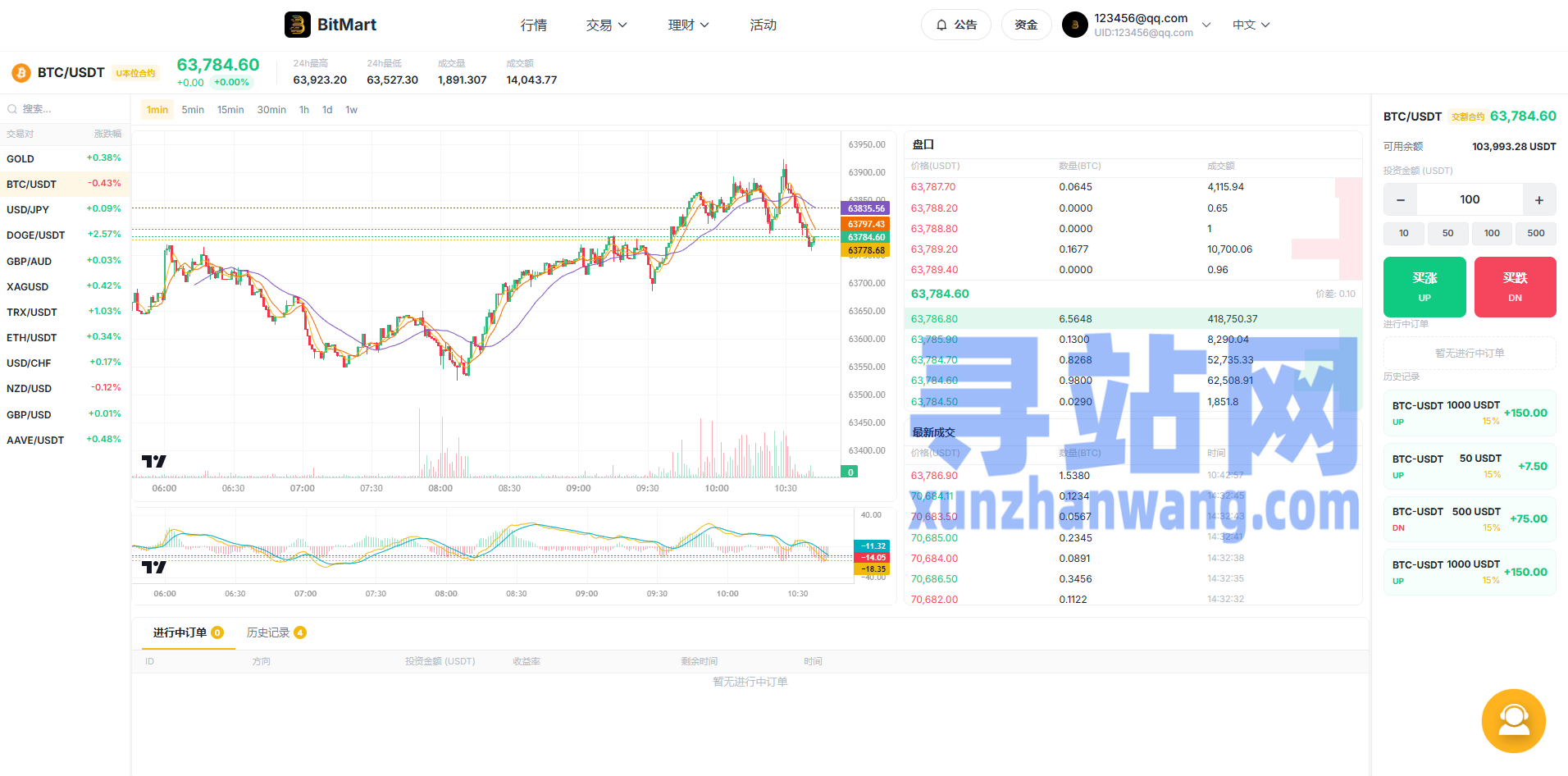 海外DAPP交易所系统/交割合约/永续合约/K线控制/模拟账户