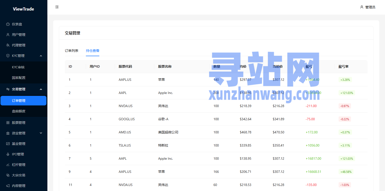 海外股票交易系统/美股交易/大宗/IPO/理财/分销