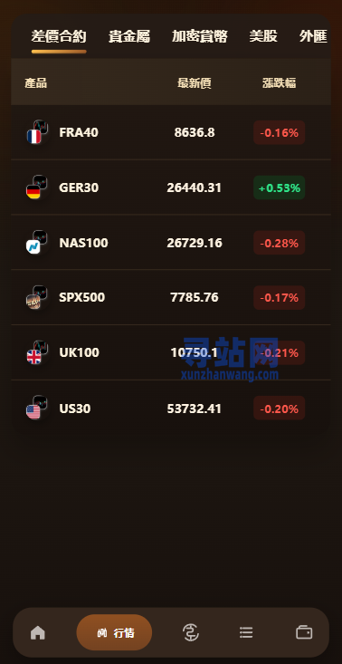 海外综合秒合约交易所/美股/外汇/理财/贷款/K线控制