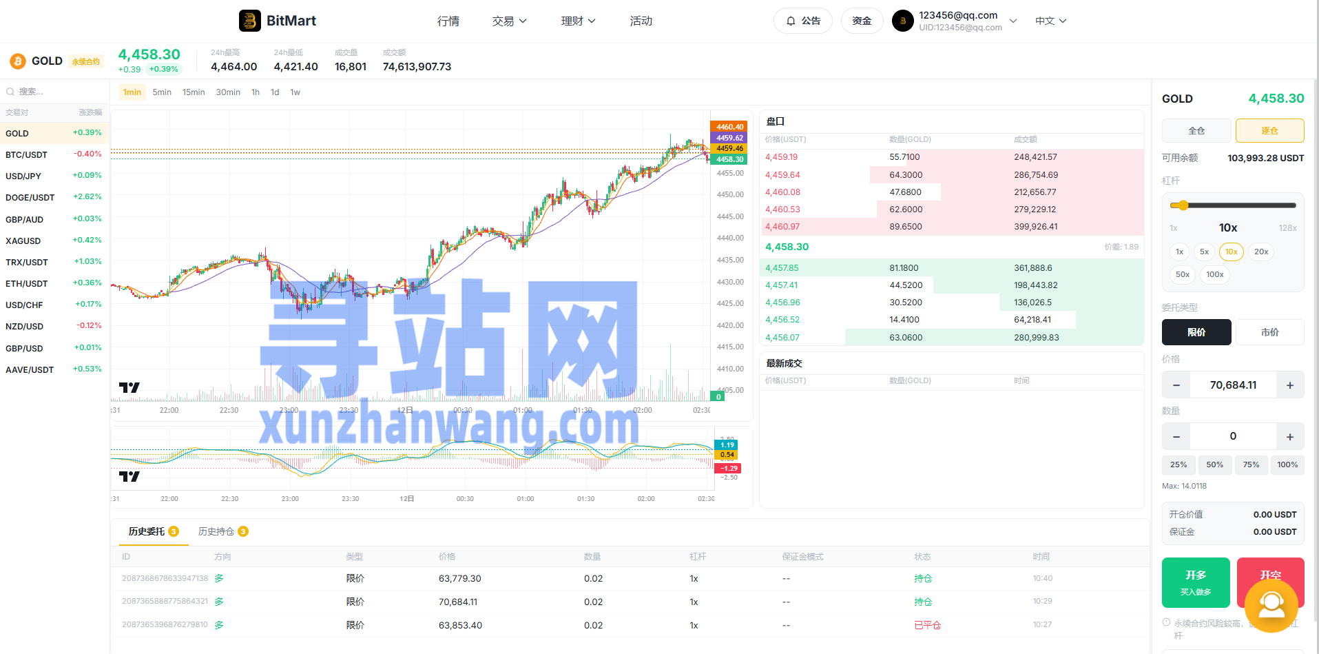 海外DAPP交易所系统/交割合约/永续合约/K线控制/模拟账户