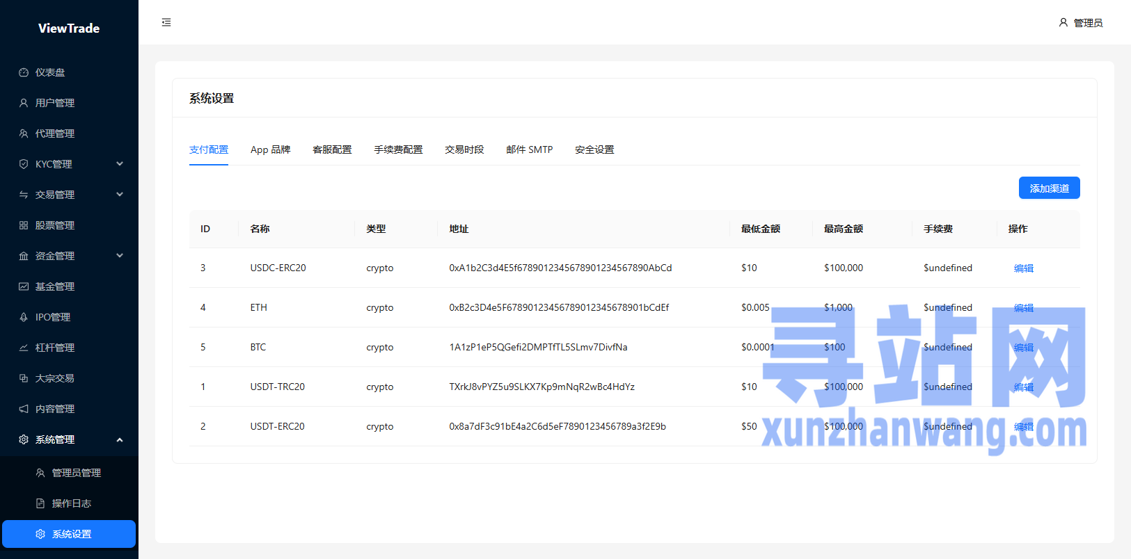 海外股票交易系统/美股交易/大宗/IPO/理财/分销