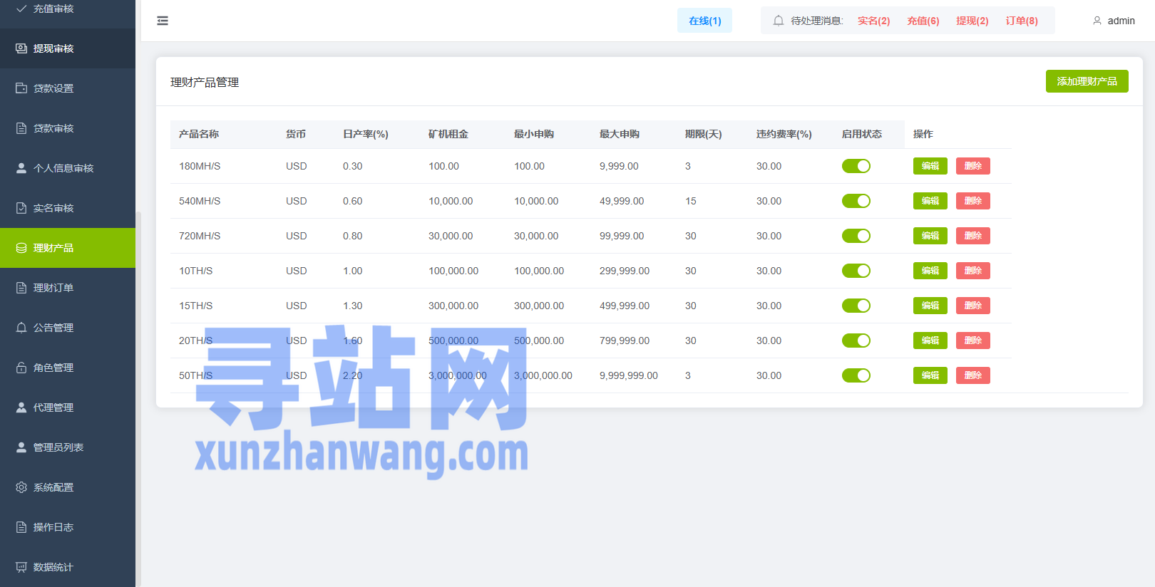 海外综合秒合约交易所/美股/外汇/理财/贷款/K线控制