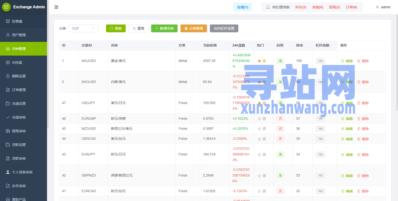 海外综合秒合约交易所/美股/外汇/理财/贷款/K线控制