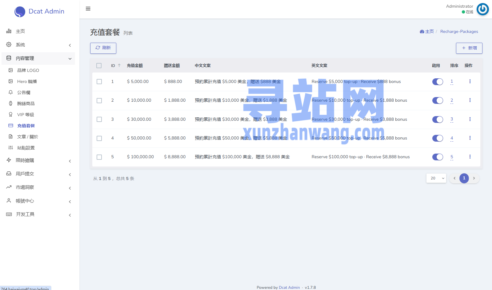 海外奢饰品回收/劳力士商城/商品抢购/以旧换新/PC自适应
