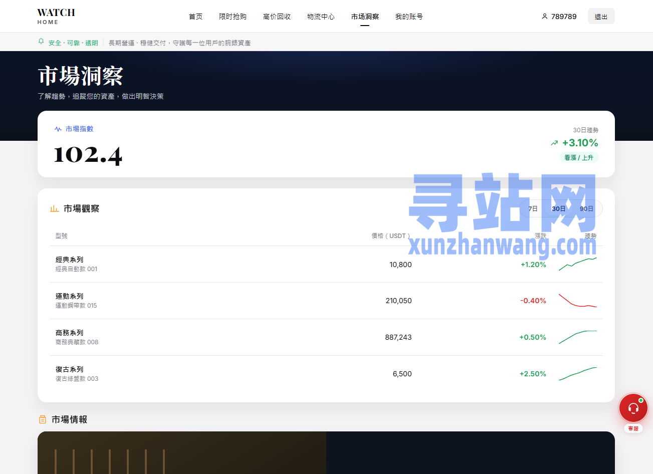 海外奢饰品回收/劳力士商城/商品抢购/以旧换新/PC自适应