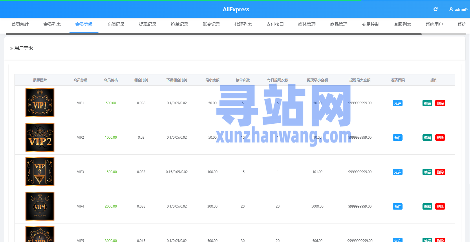 海外Walmart商城抢单刷单系统/打针/连单/信用分